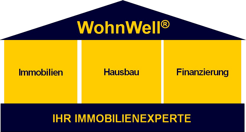 WohnWell-Logo