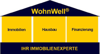 WohnWell Logo